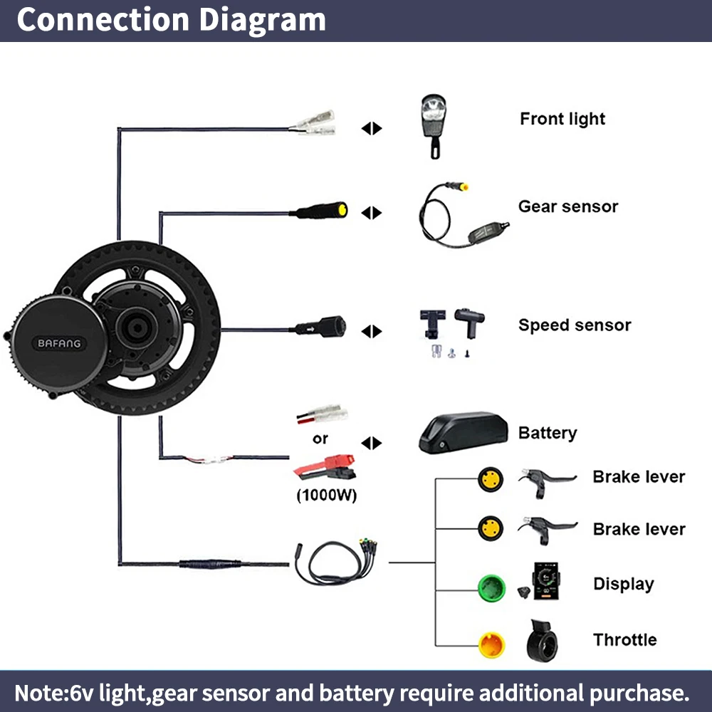 Bafang BBSHD 1000W 52V 48V 68m - Mid Drive Conversion Kit 1000W reseña y precio