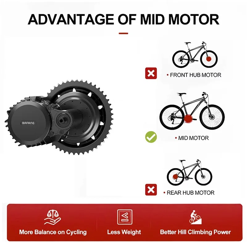 Kit de Motor de Transmisión Me - Side Hung Mid Drive Motor Kit reseña y precio